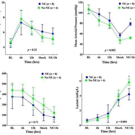 Image result for PaO2/FiO2 Graph