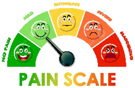 Magnets For Knee Pain Pain Scale Keychain – 5 Colour Coded Pain Scale ...
