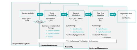 Systems Architect 的图像结果