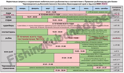 Правила рыболовства в татарстане на 2025 год