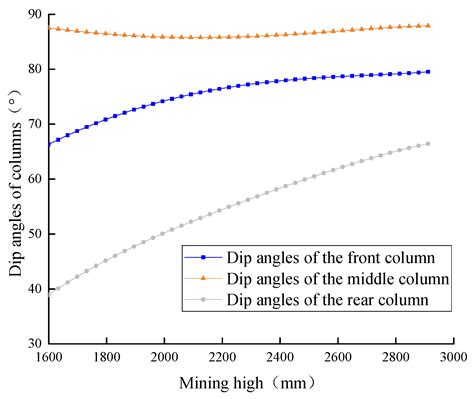 A Design Method and Application of Backfilling Hydraulic Supports in ...