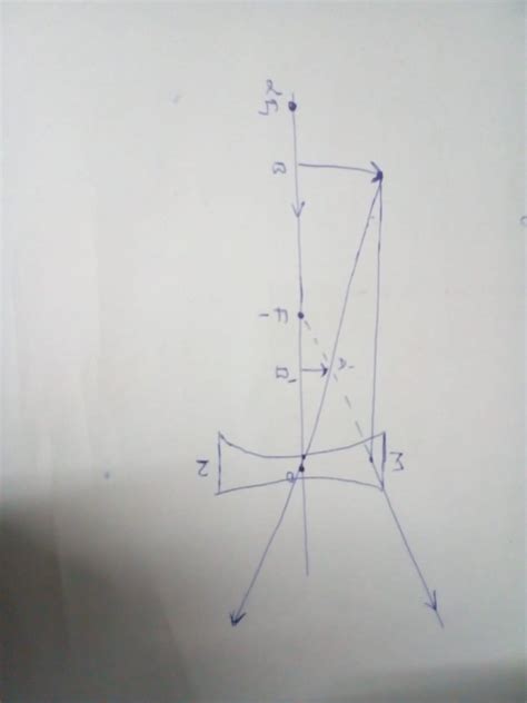 A concave lens of focal length 15 cm forms an image 10 cm from the lens ...