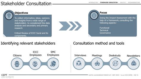Critical Review on Indian Smart Cities | CEPT - Portfolio