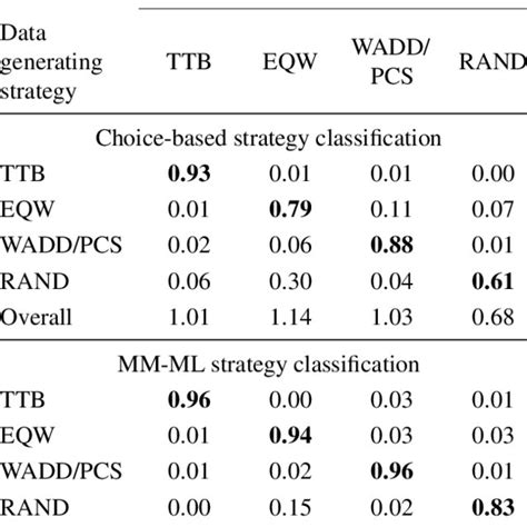 Authentic Classification Strategy Examples 的图像结果