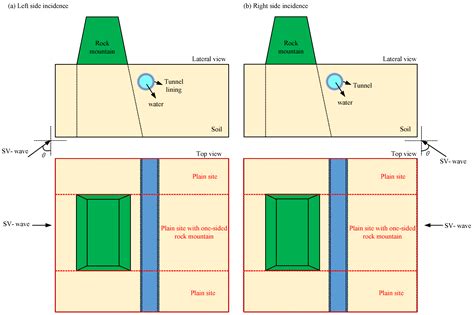 Study on the Seismic Response of a Water-Conveyance Tunnel Considering ...