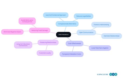 What Is Professional Debt Mediation and Why It Matters