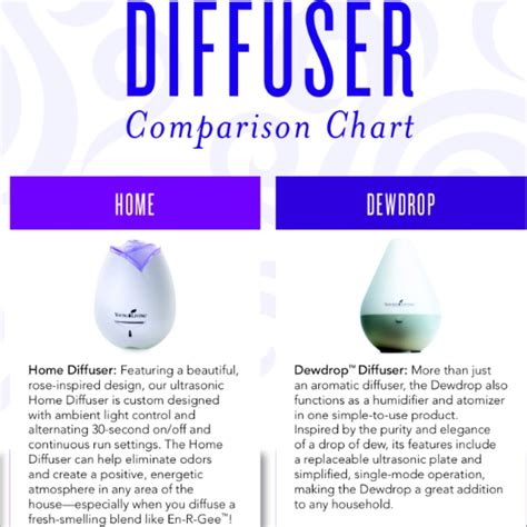 Diffuser Comparison 的图像结果