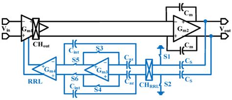 A 35 nV/√Hz Analog Front-End Circuit with Adjustable Bandwidth and Gain ...