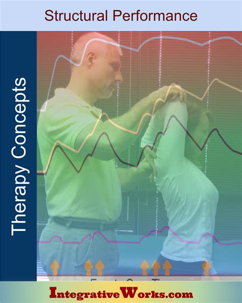 Image result for Structural Performance