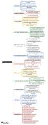 Mind Map: Concept of Justice - Crash Course for UGC NET Political ...
