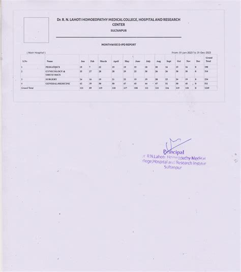 Dr. R. N. LAHOTI HOMOEOPATHY MEDICAL COLLEGE, HOSPITAL