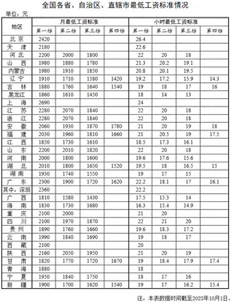 河南省公务员工资2021年真实揭秘！郑州、洛阳、南阳、许昌、周口、新乡、商丘、驻马店、信阳、平顶山、安阳、开封、焦作、濮阳、漯河、三门峡、鹤壁 ...