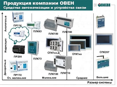 Компания ОВЕН ОБЗОР ПРОДУКЦИИ ОВЕН История успеха
