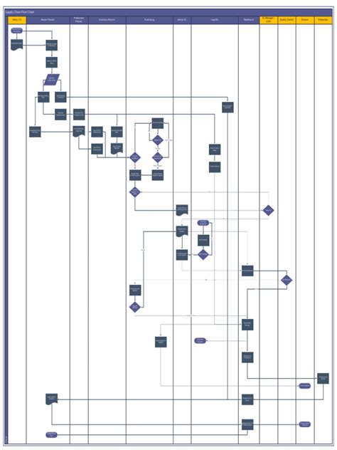 Supply Chain 的图像结果