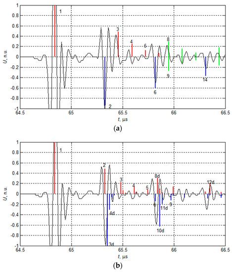 Non-Destructive Evaluation of the Quality of Adhesive Joints Using ...
