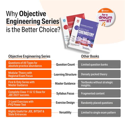 Objective Physics Vol. 1 | Engineering Entrances | 3200+ Questions, Mo ...