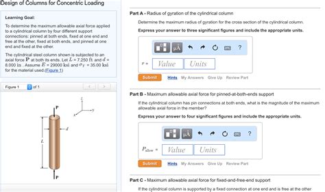Image result for Concentric Loading