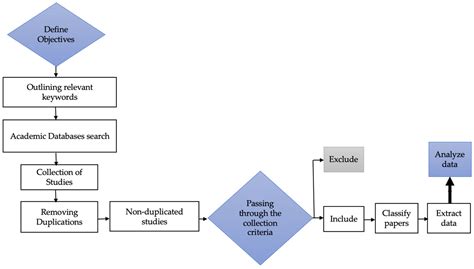 Biomimetic Design for Adaptive Building Façades: A Paradigm Shift ...