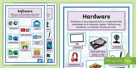 Hardware and Software Display Posters - Twinkl - KS2