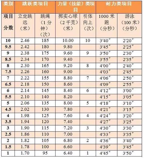 明年杭州中考体育怎么考？最新版政策发布-浙江在线