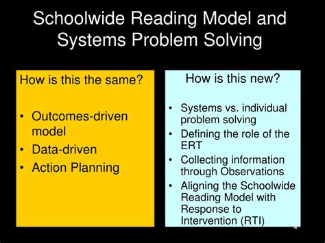 Image result for Problem Solving Systems