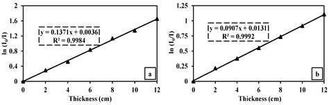 Deep Insights into the Radiation Shielding Features of Heavy Minerals ...