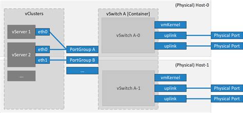 Virtual Data Centers | Documentation