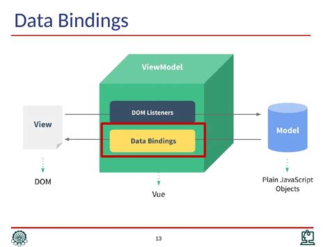 Vue + Spring Boot 项目实战 使用Spring Boot来搭建Java web项目以及开发过程