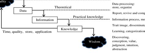 Knowledge Flow 的图像结果