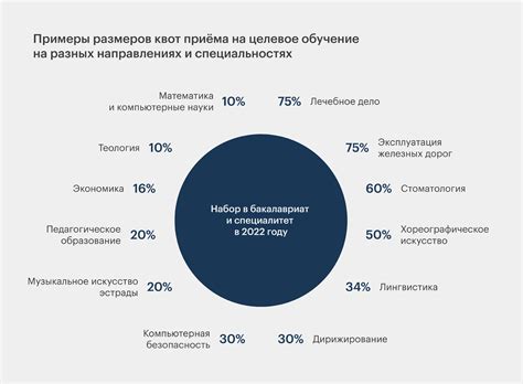 Как устроено целевое обучение / Целевое обучение: как возникло и ...