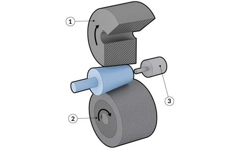 Image result for Centerless Grinding Process