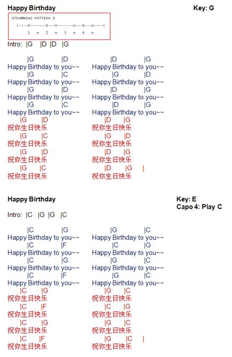 Happy Birthday Song On Guitar Chords