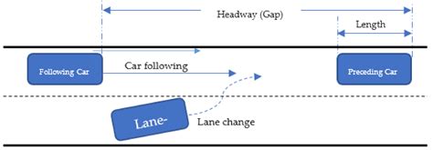 A Review of Car-Following Models and Modeling Tools for Human and ...