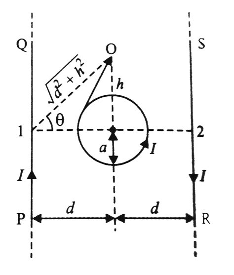 The figure shows a circular loop of radius `a` with two long parallel ...