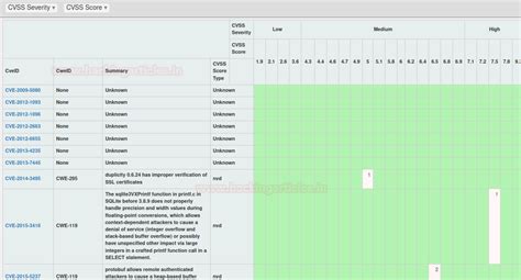 VULS- An Agentless Vulnerability Scanner - Hacking Articles