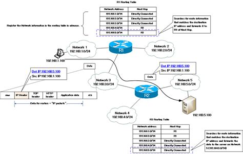 Router Programming 的图像结果