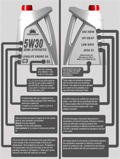 What Does The Sae Stand For In Oil at Michelle Bryant blog