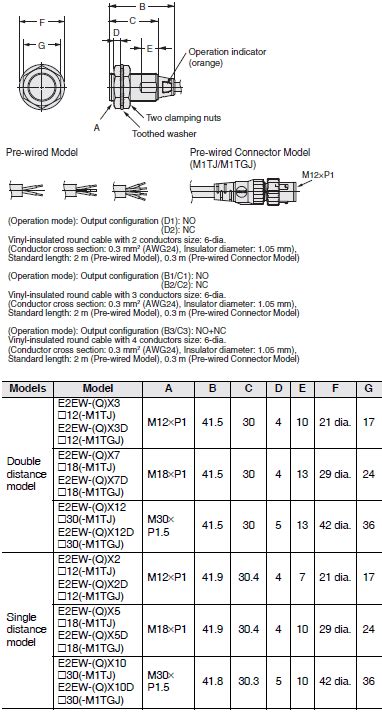 E2EW Welding Proximity Sensor/Dimensions | OMRON Industrial Automation ...