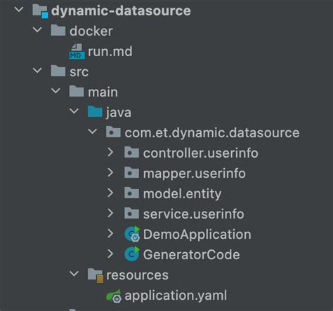 Image result for Spring Boot Load Initial Data