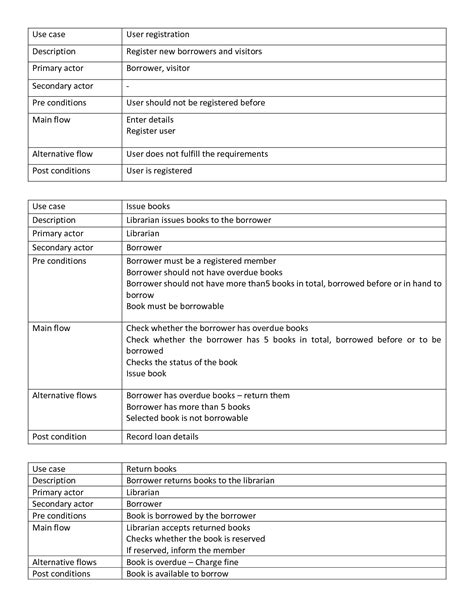 Image result for Library Program Diagram