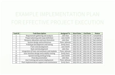 Image result for Application Implementation Plan Example
