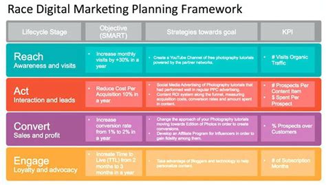 Digital Marketing Plan Example 的图像结果