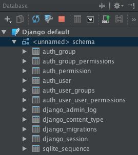 Image result for Django SQLite