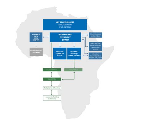 The Governance Structure of the American 的图像结果