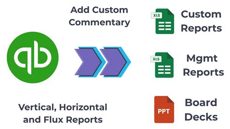 Image result for QuickBooks Statements