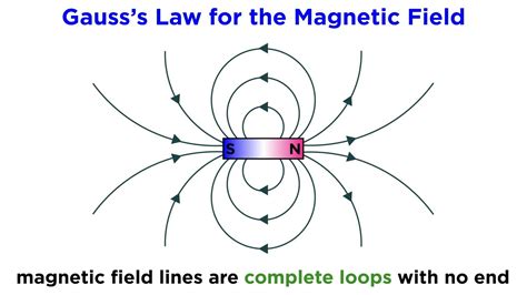 Magnetism 的图像结果