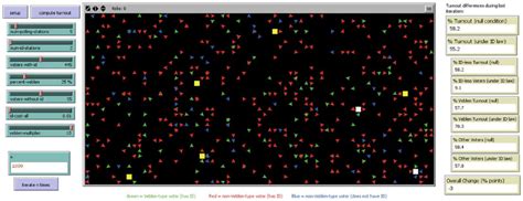 NetLogo Model Example 的图像结果