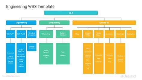 Image result for Work Breakdown Structure PowerPoint Template