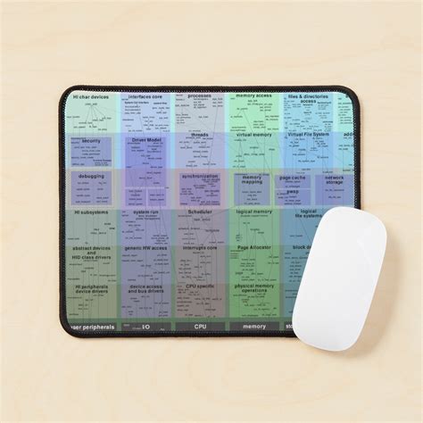 Image result for Linux Kernel Map