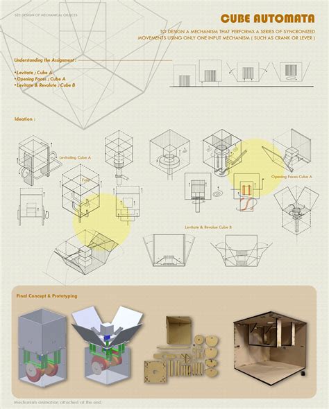 mobiBOARD - Redesigned Whiteboard for Anytime, Anywhere | CEPT - Portfolio